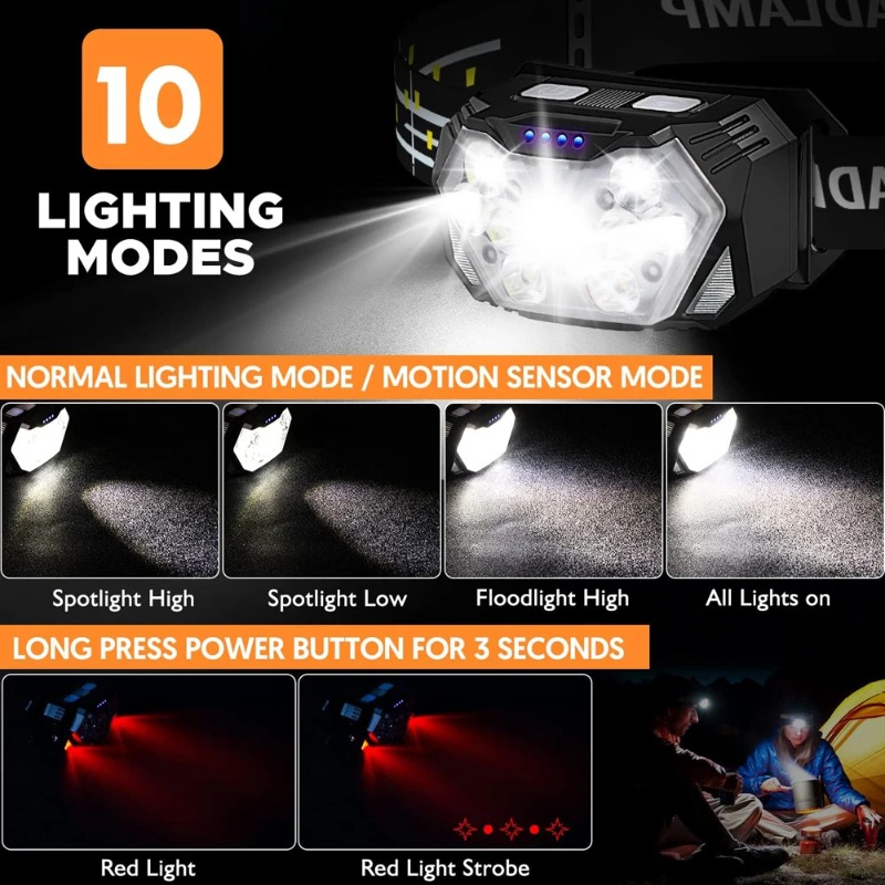 Yüksek Parlaklıklı LED Kafa La - Hunting Outdoor Jobs incelemesi ve fiyatı